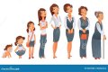 A Journey Through Age And Development